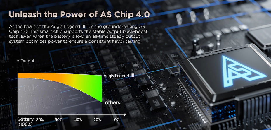 AS 4.0 Chip