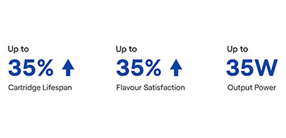 Banner showing the Uwell Caliburn G4 Pod Vape Kit's Pro-Focs Stats