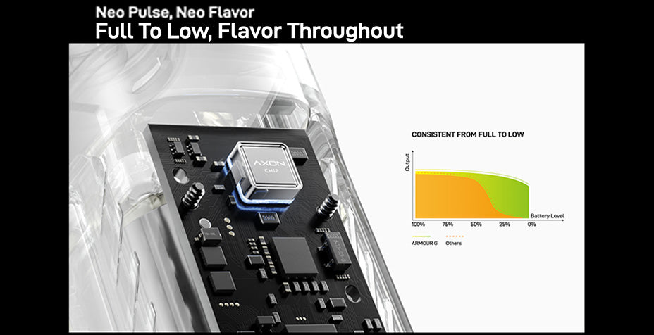 Banner showing the Vaporesso Armour G Pod Kit's Chip