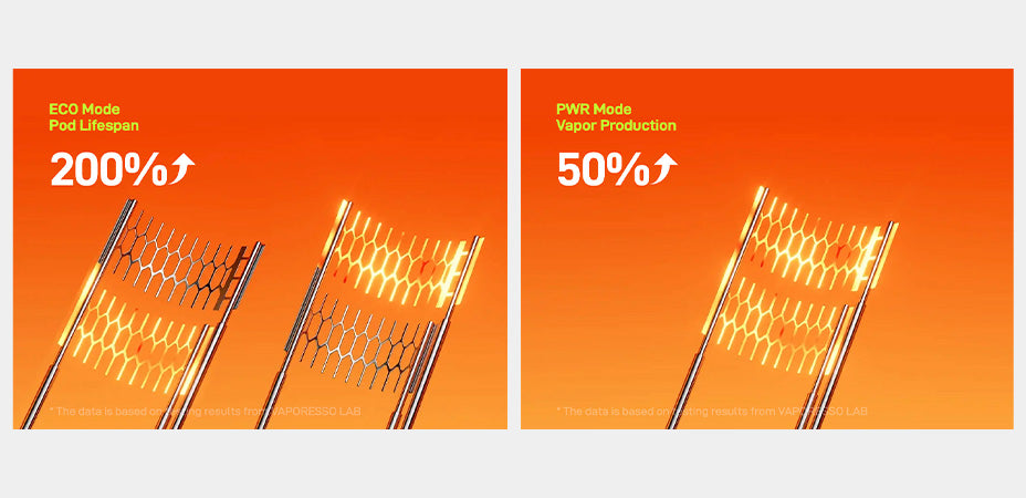 Banner showing Vaporesso Vibe Series Replacement Pods' Dual Mesh Coils