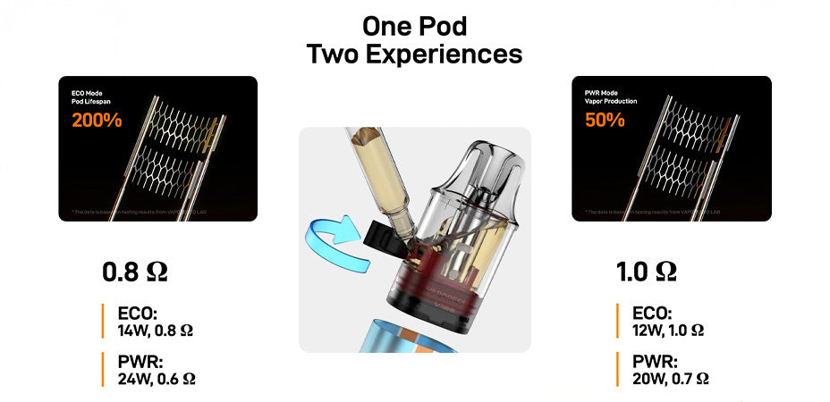 Banner showing the Vaporesso Vibe Pod Vape Kit's Pods