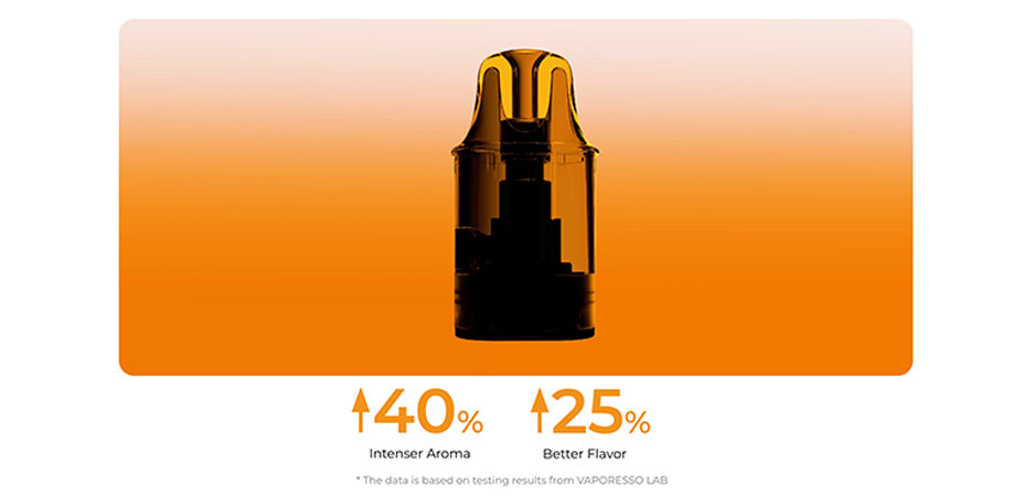 Banner showing Vaporesso Vibe Series Replacement Pods' HyperFlow Technology