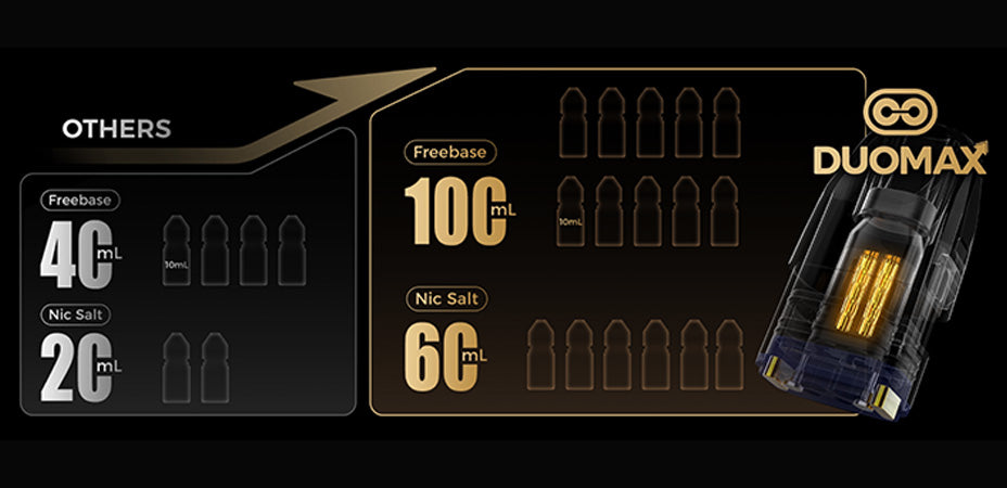 Freemax Rexa Nano Pod Kit Technology