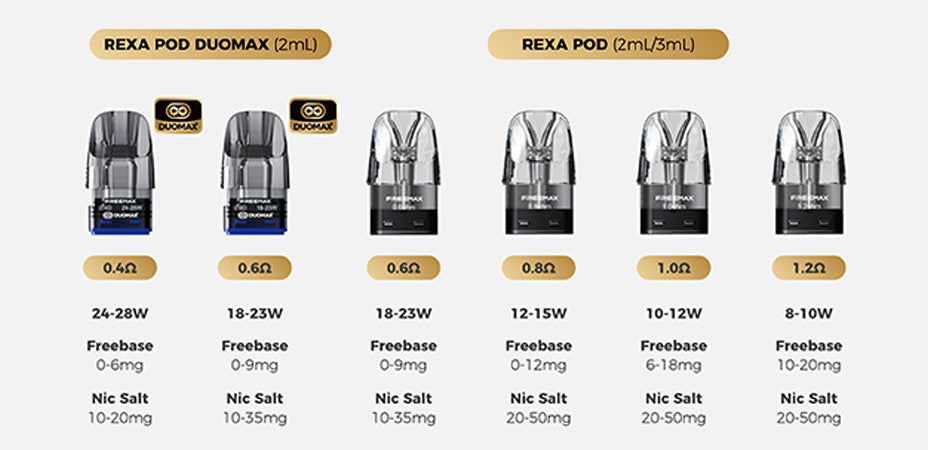 Compatibility of FreeMax Rexa Smart Vape Kit