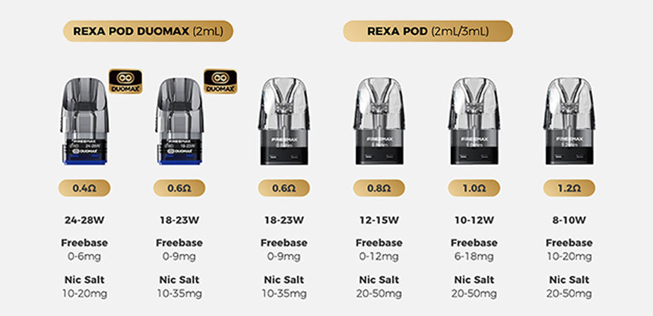 Compatibility of FreeMax Rexa SQ Vape Kit