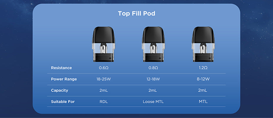 Coils of Geekvape Digi Q Vista Vape Kit