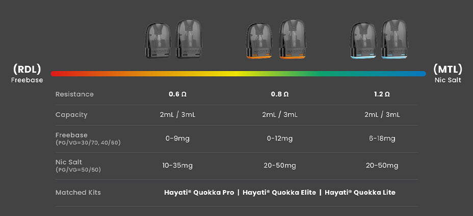 Pods of Hayati Quokka Elite Vape Kit