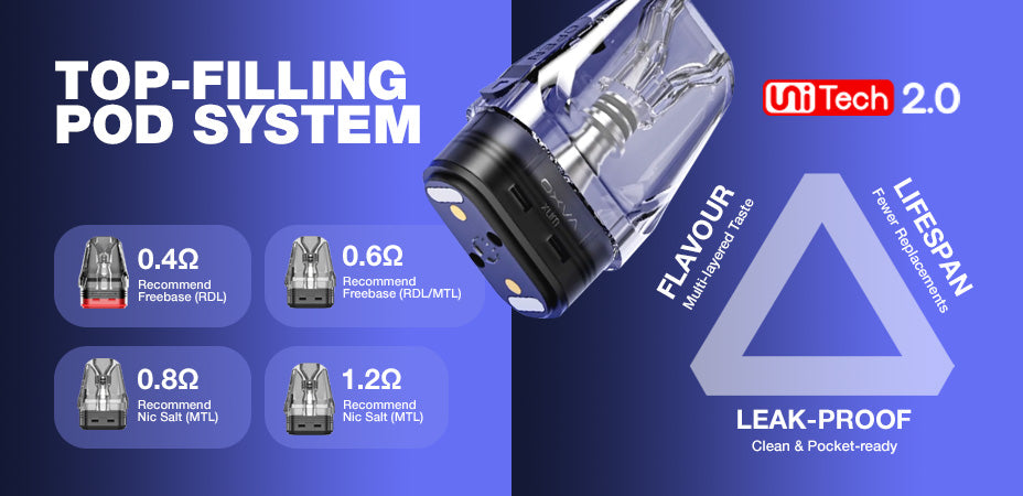 Banner showing the OXVA XLIM Go 2 Pod Kit's Compatible Pods and the Technology in Them