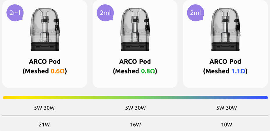 Smok Arco Digi Pod Kit Pods