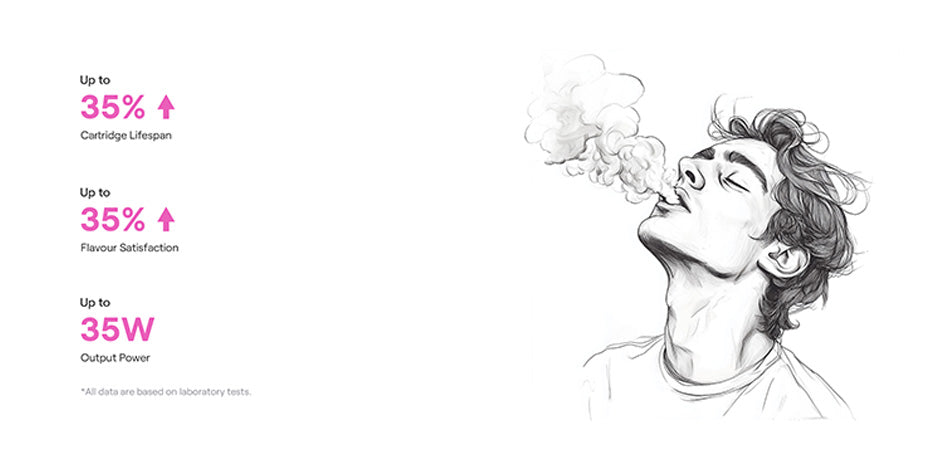 Banner showing the Uwell Caliburn G4 Mini Pod Kit's Stats