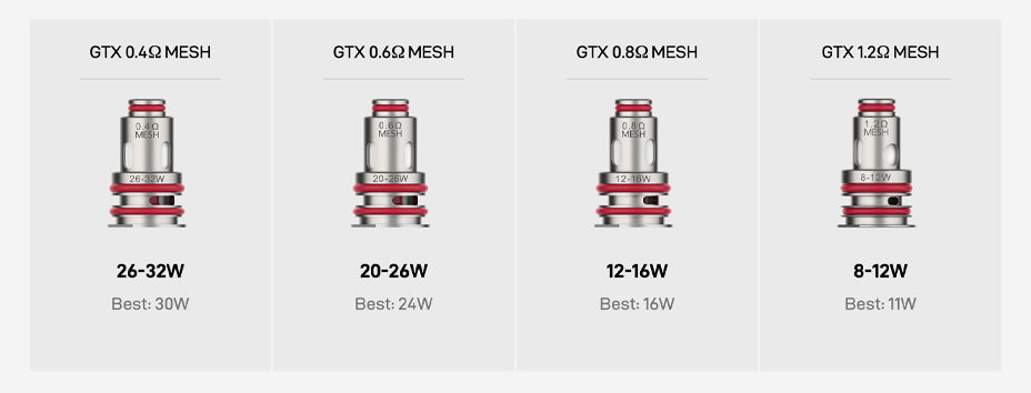 Coils of Vaporesso GTX One Pro Vape Kit