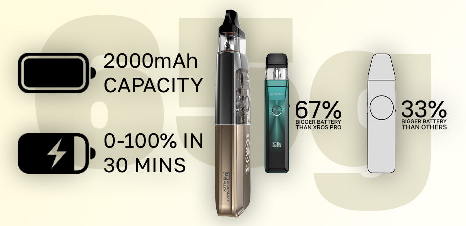 Banner showing the Vaporesso Xros Pro 2 Pod Kit's Battery and Size